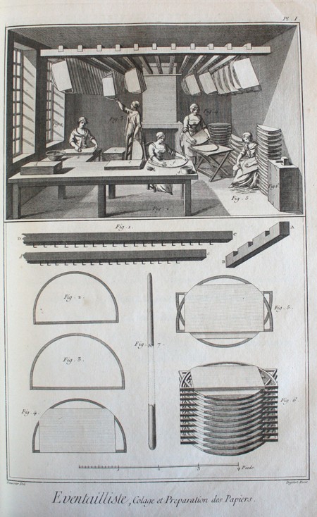 Vėduoklių gamybą vaizduojanti iliustracija knygoje „Recueil de planches sur les sciences et les arts“ (Paryžius, 1765) [R 28321]