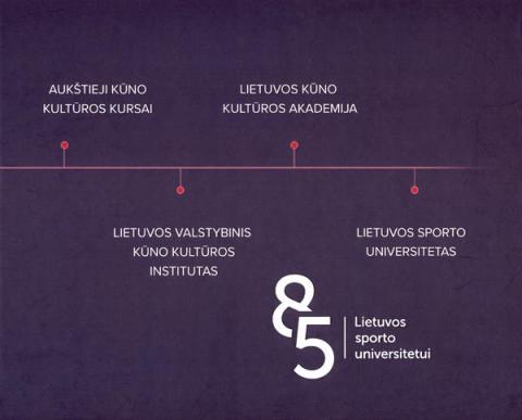85 Lietuvos sporto universitetui