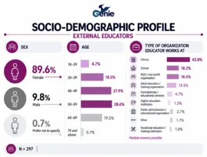 Social-demografinis edukatorių profilis